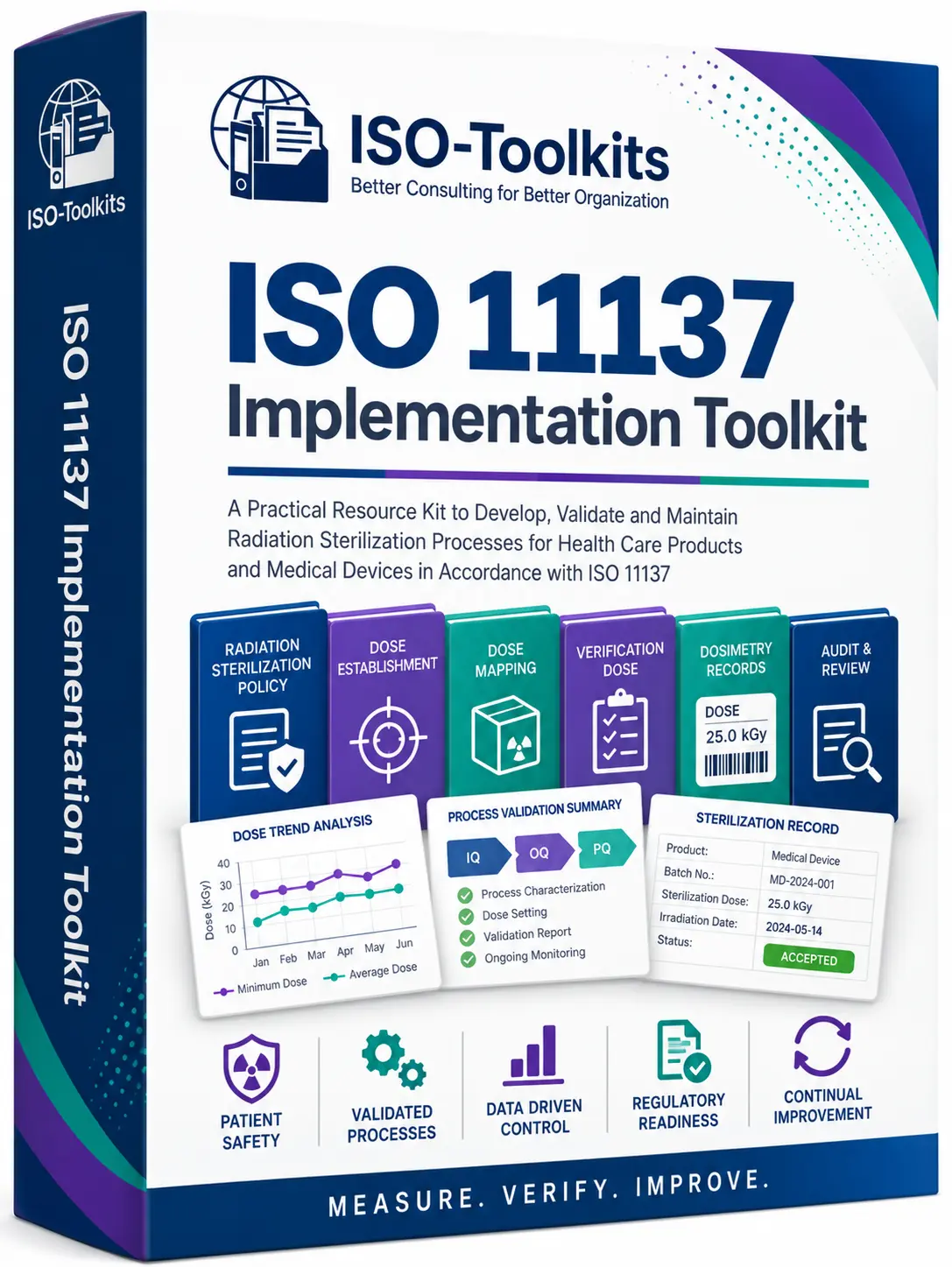 ISO 11137-1:2025 Radiation Sterilization Implementation Toolkit Cover