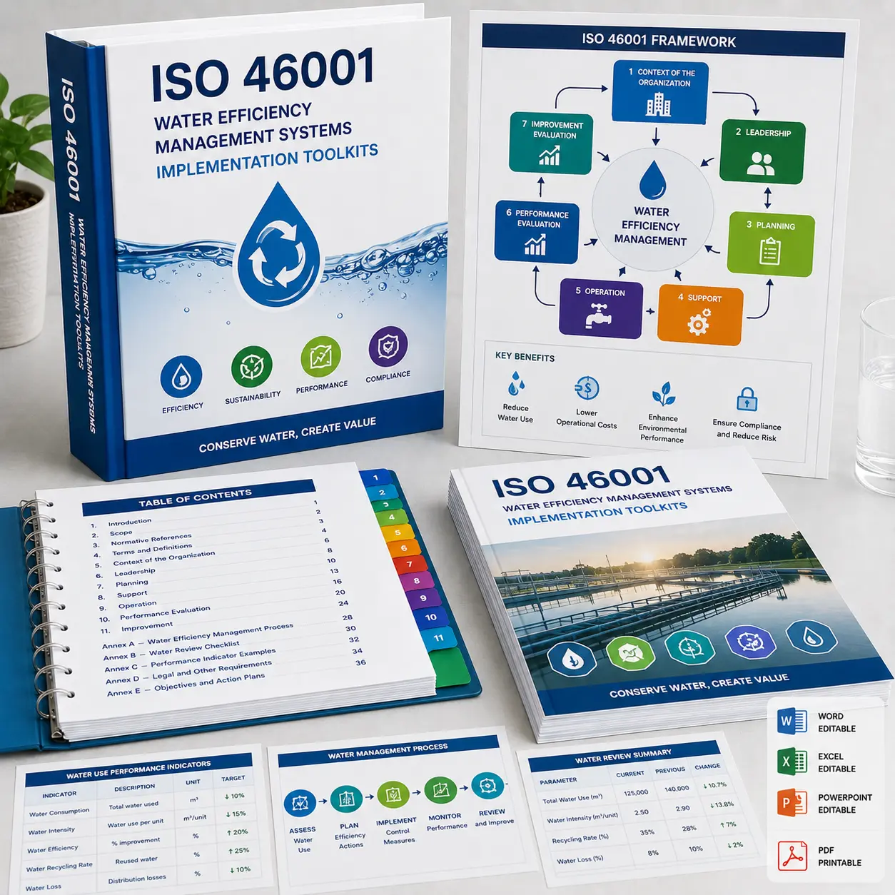 ISO 46001 Water Efficiency Management Systems Implementation Toolkits